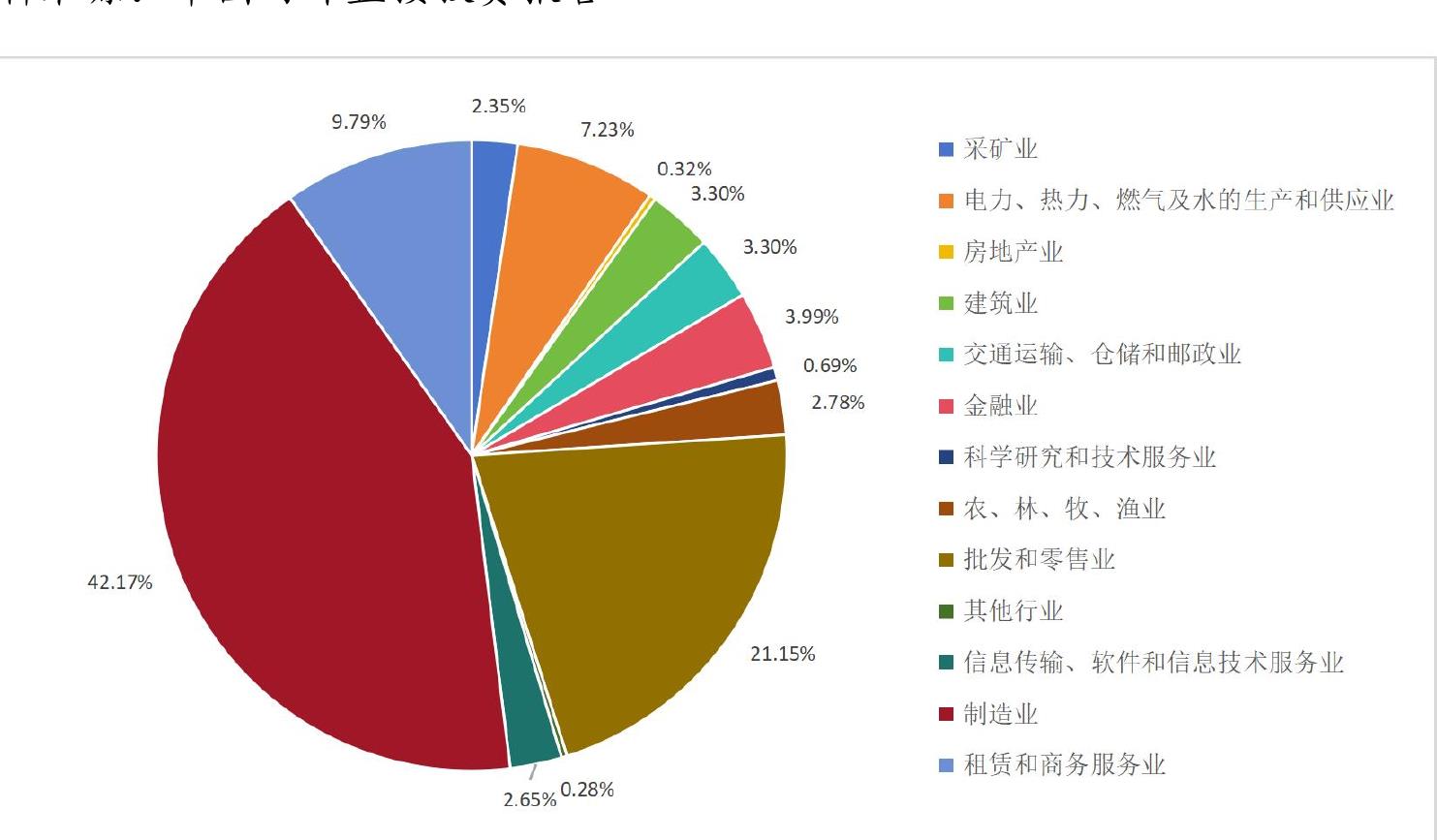 西苑物业服务
