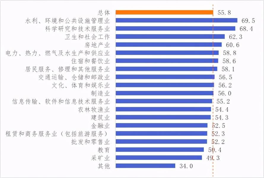 西苑物业服务