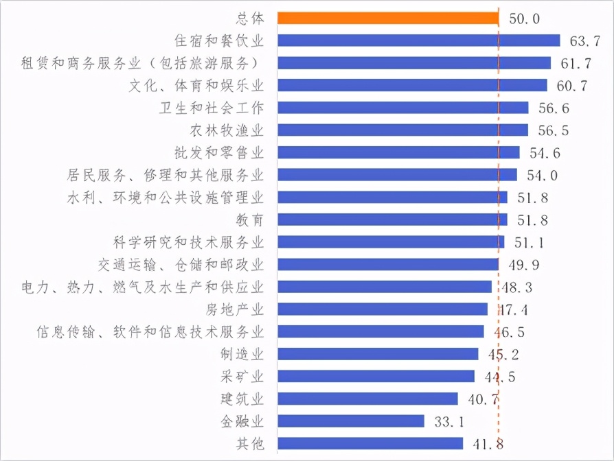 西苑物业服务